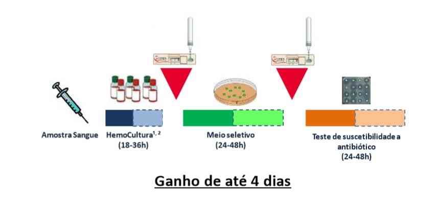 KPC para meia pagina